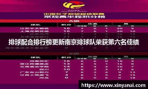 排球配合排行榜更新南京排球队荣获第六名佳绩